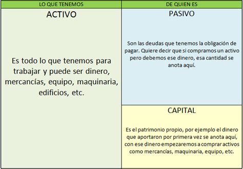 Activo Pasivo Y Capital Capital Contable Creditos Finales Peliculas