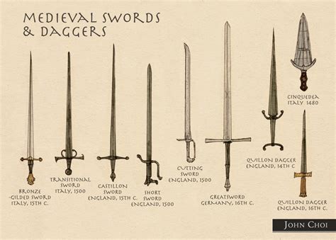 Review Of What Types Of Weapons Did Knights Use References