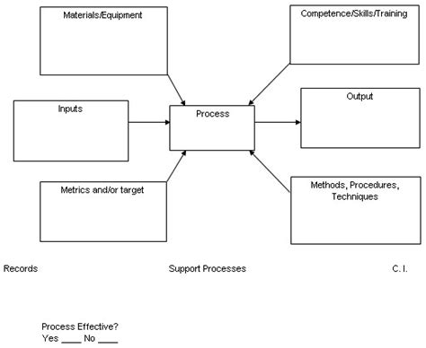 Diagram Label Turtle Diagram Mydiagramonline