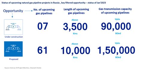Market Report Half Yearly Insights Global Natural Gas Pipeline