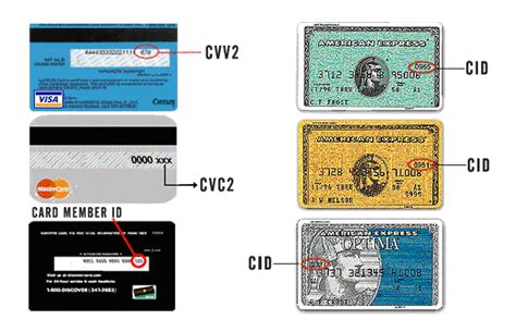 Where Is Cvv2 On Visa