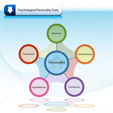 Psychological Personality Traits Chart Diagram — Stock Vector