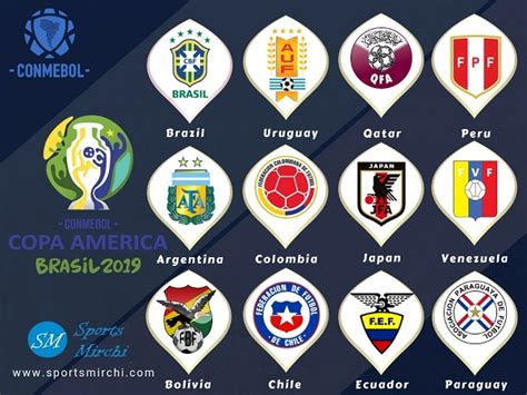South american football tournament of copa america 47th edition. Copa America 2019 Matches Schedule, Time in IST | Sports ...