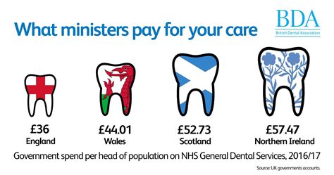 Nhs Dental Charges 2024 Nhs Dental Charges Explained