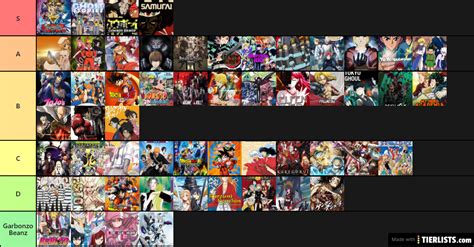 Revised Anime List Tier List
