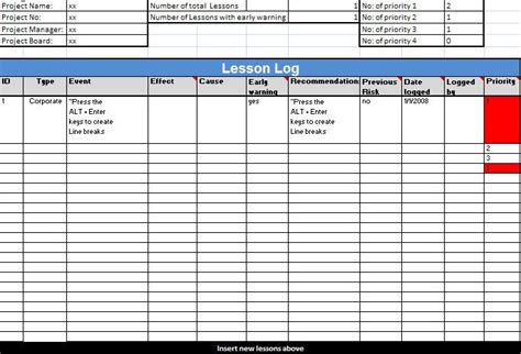 Prince2 Lessons Learned Report Template 4 Professional Templates