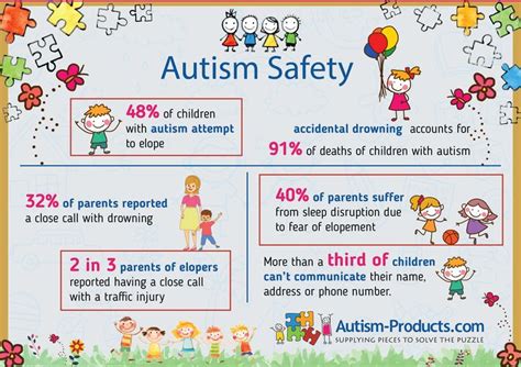 Autism spectrum disorder (asd) is a developmental disorder that affects communication and behavior. 27 best Infographics images on Pinterest | Autism products ...