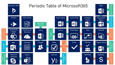 Microsoft 365 Basics Softlanding