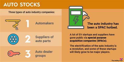 Best Auto Stocks To Buy In 2024 The Motley Fool