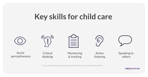 How To Become A Child Care Worker 5 Things You Need To Know