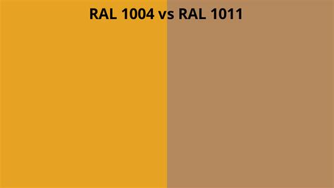 RAL 1004 Vs 1011 RAL Colour Chart UK