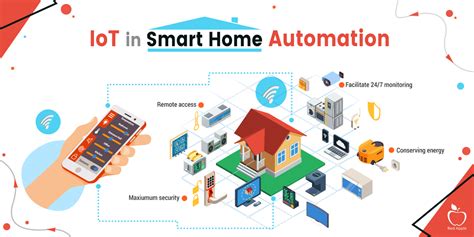 Why Iot Smart Home Automation Is In Demand Smart Home Automation
