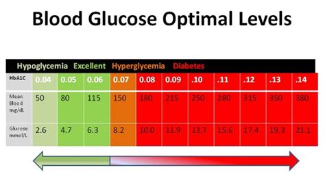 Printable Blood Sugar Charts Normal High Low Template Lab
