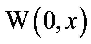 A Brief Look into the Lambert W Function