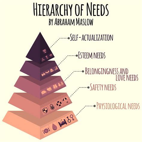 Part 1 Maslows Tech Hierarchy A 5 Step Method For Evaluating Your