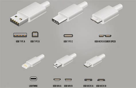 How To Choose The Right 12v Usb Adapter