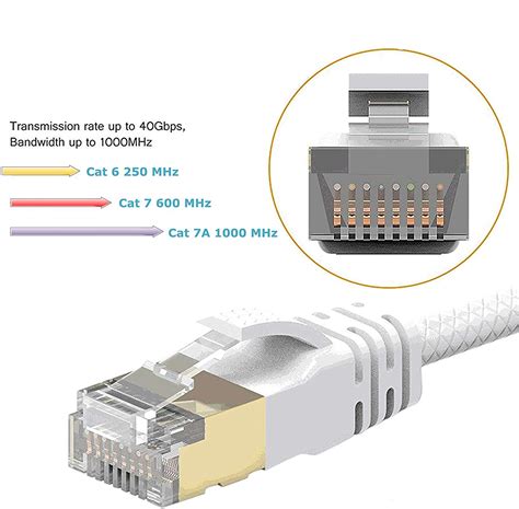 Also, the cat7 has a higher frequency than the cat6. 3.5m Cat 7A Ultra Slim Speed Up to 40Gbs-1000MHz ...