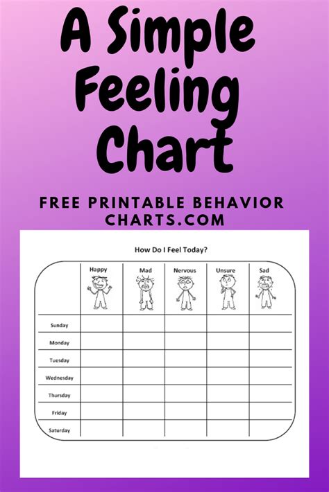 Help Your Child Express Feelings With Our Free Printable Feeling Charts