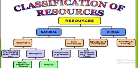 What Are The Basis Of Classification Of Resources