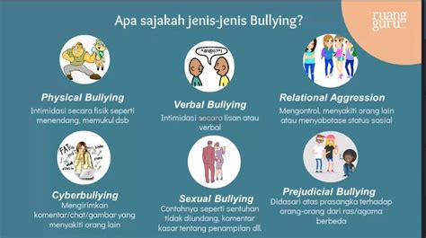 Mengenal Jenis Jenis Dan Contoh Perilaku Bullying Yang Kerap Tak Disadari Vrogue