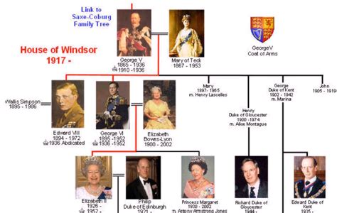 Elizabeth ii and prince philip at the wedding of prince harry and meghan markle. NEW DNA proof confirms Royal Family is German Bloodline ...