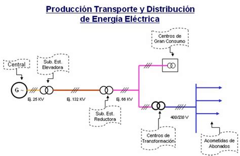 1 Estructura De Los Sistemas Eléctricos De Potencia Idi01