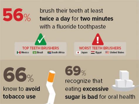 Oral Hygiene Myths Continue To Persist Dentistry Today