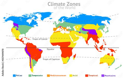 Climate Zones World Classifications Tropical Temperate Mediterranean