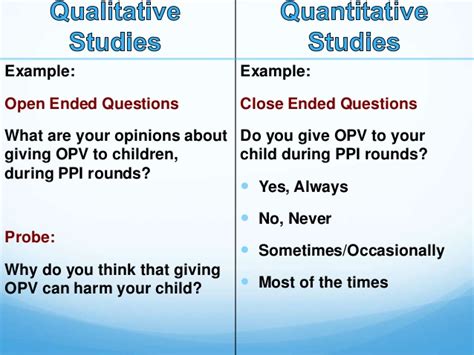 Qualitative research is used to understand how people experience the world. Qualitative research second copy corrected