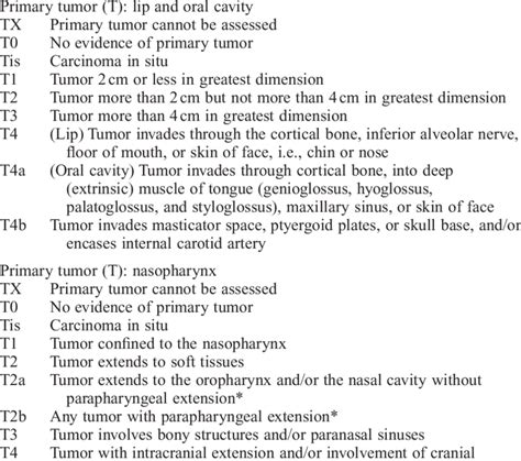 1 Tnm Staging For Head And Neck Cancer Download Table