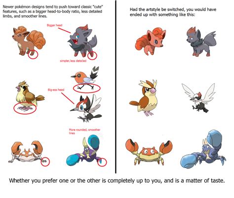 The Evolution Of Pokémon Design Gaming4gamers