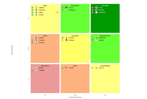 Since then i have seen 9 boxes used by many organizations with varying degrees of success. Using a 9 box grid: an invaluable tool for succession planning