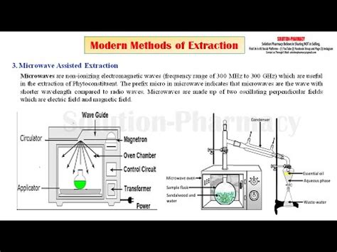 Modern Methods Of Extraction Microwave Assisted Extraction