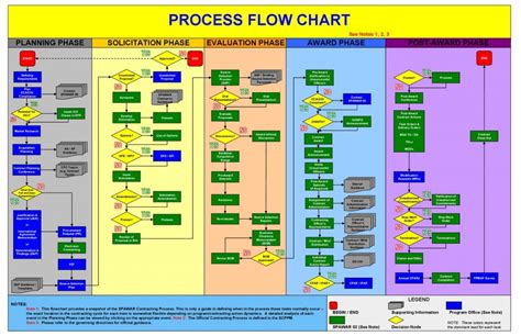 Excel Flow Chart Templates ~ Addictionary