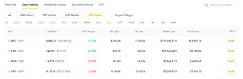 Xrp is fighting the allegations and trying to make a comeback as holders of xrp are petitioning the u.s. How to buy Ripple (XRP) in the UK in 2021?