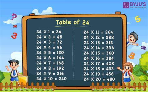 Table Of 24 Chart Multiplication Table Of Twenty Four Download Pdf