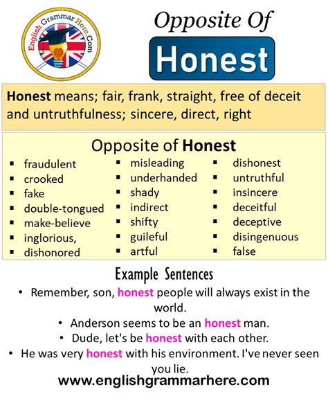 Opposite Of Honest Definition And Meaning In English Meaninghippo