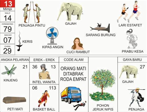 Tafsir arti dari sebuah mimpi orang mati hidup lagi yang anda alami tersebut. Mimpi Orang Mati Hidup Kembali Togel