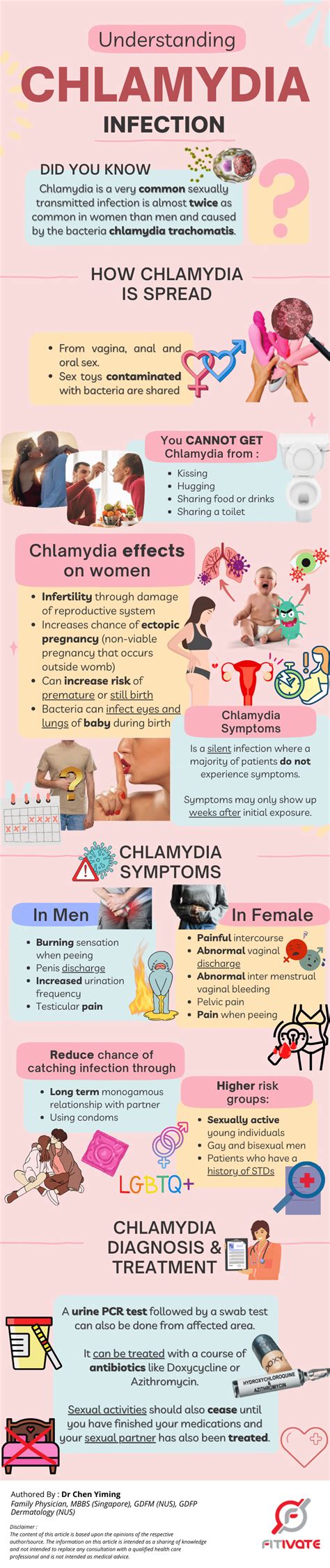 Understanding Chlamydia Infection
