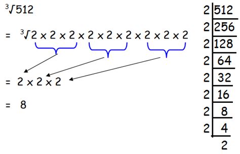 Cube Roots Worksheet