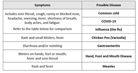 contagious diseases — north brighton medical gp and allied health clinic