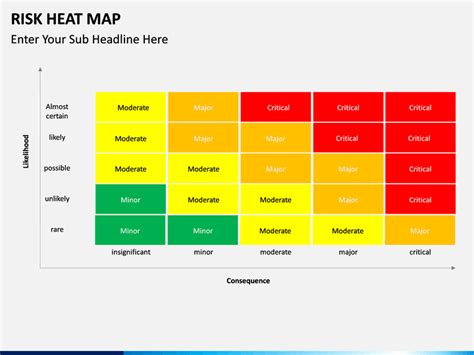 Risk Management Heat Map Ppt Model Graphics Presentation Background Images