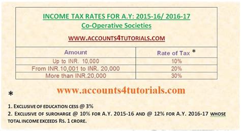 A number format is a special code to control how a value is displayed in excel. Housing Society Balance Sheet Format Co Operative In Excel Of Cooperative | Verkanarobtowner