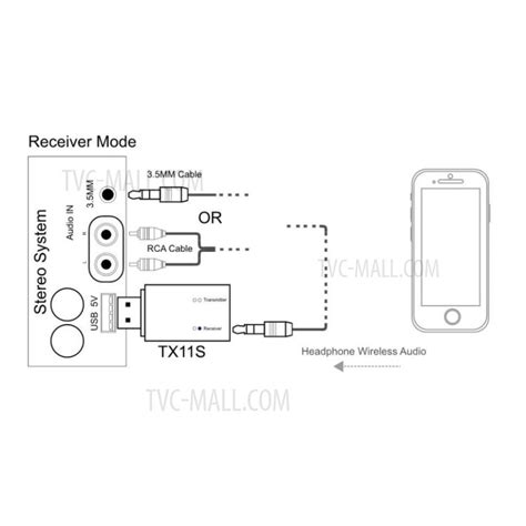 Bluetooth Transmitter And Receiver Circuit Diagram Hanenhuusholli