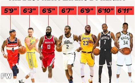Height Comparison Of Nba Players Otosection
