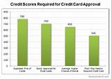 Images of Credit Card Balance For Good Credit Score