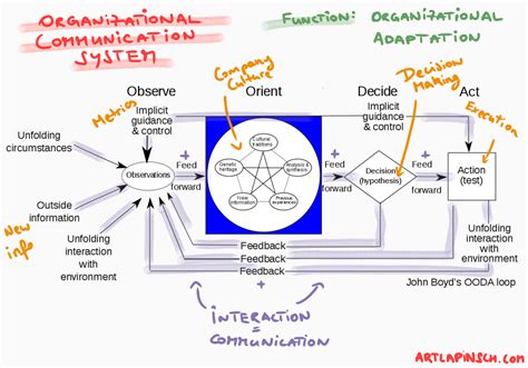 An Introduction To Systems Thinking