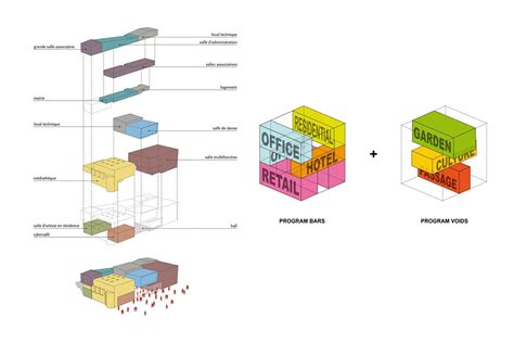 Mimari Diyagram Yöntemleri Türleri Ve Kullanımları Archisoup