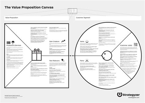 Value Proposition Design S K P Google Business Model Canvas Value