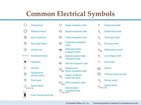 Electrical Symbols For Powerpoint